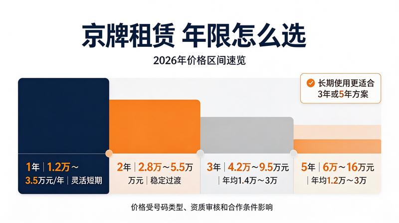 新能源车指标申请